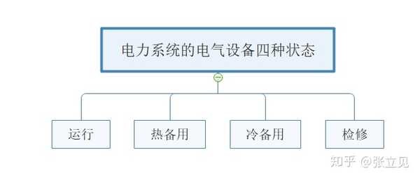 运行中的电气设备可分为3种状态