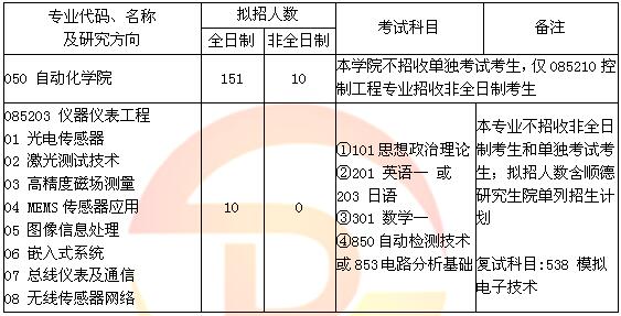 仪器仪表专业考研学校排名详解