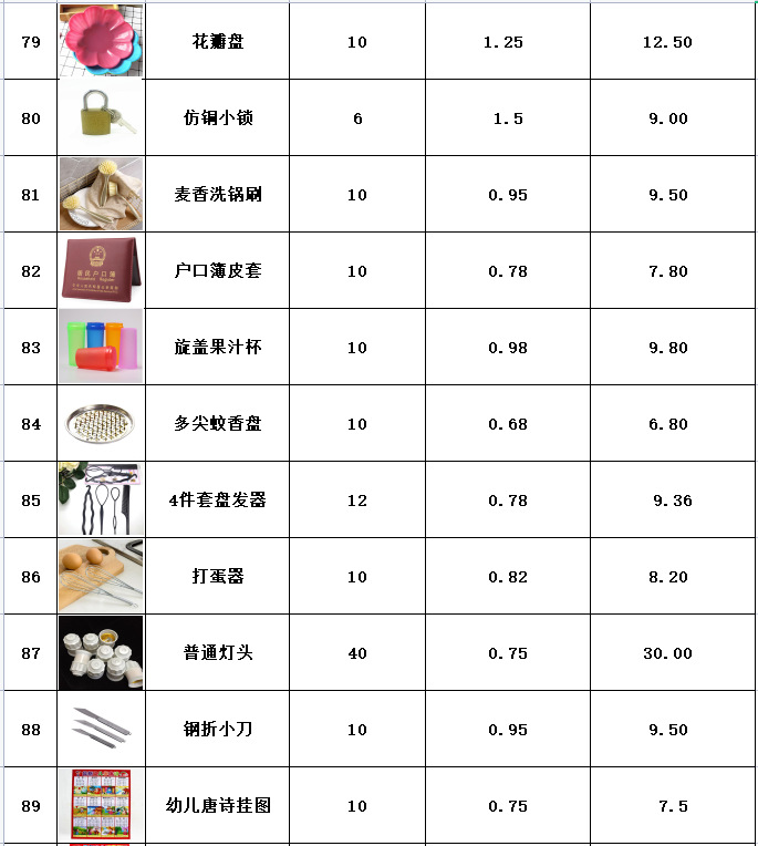 资讯动态 第427页