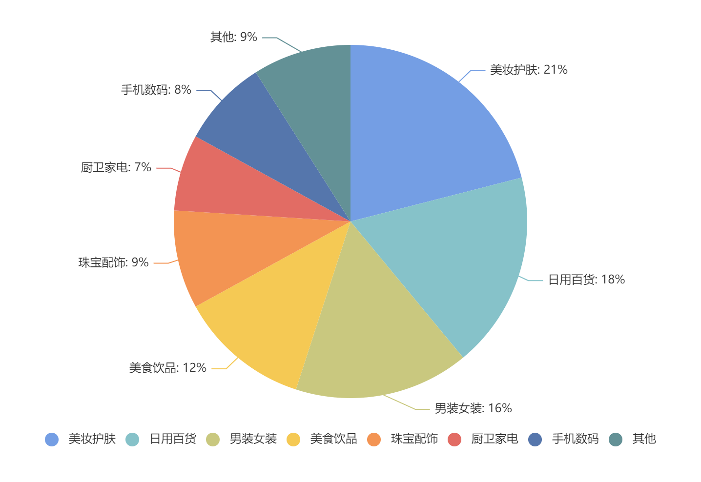 资讯动态 第426页