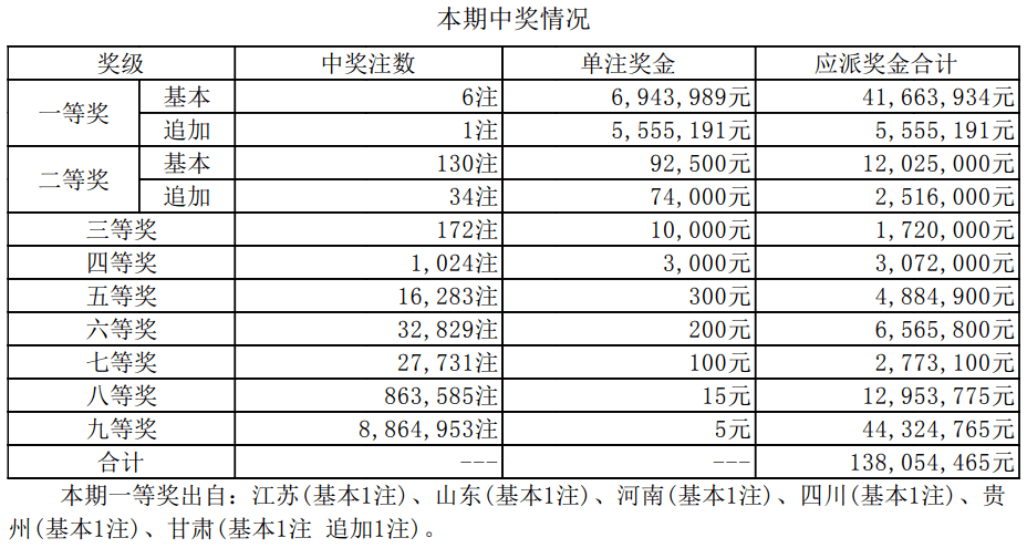 揭秘新澳彩票开奖内幕，2024年开奖结果与记录全解析！