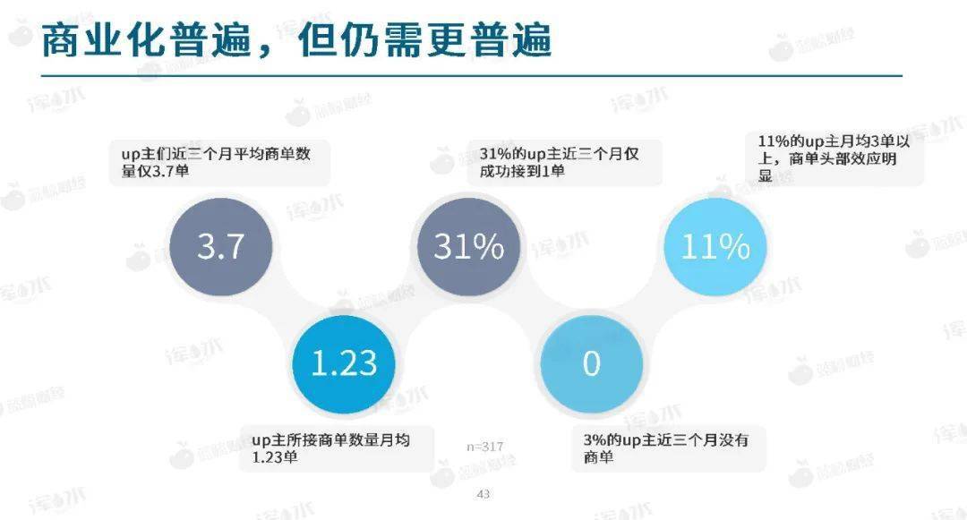 数字化社交娱乐构建年轻人生态圈的策略探究