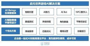 AI技术助力娱乐行业效率最大化提升