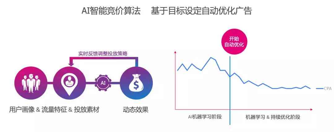 智能化娱乐，品牌市场精准投放的新助力