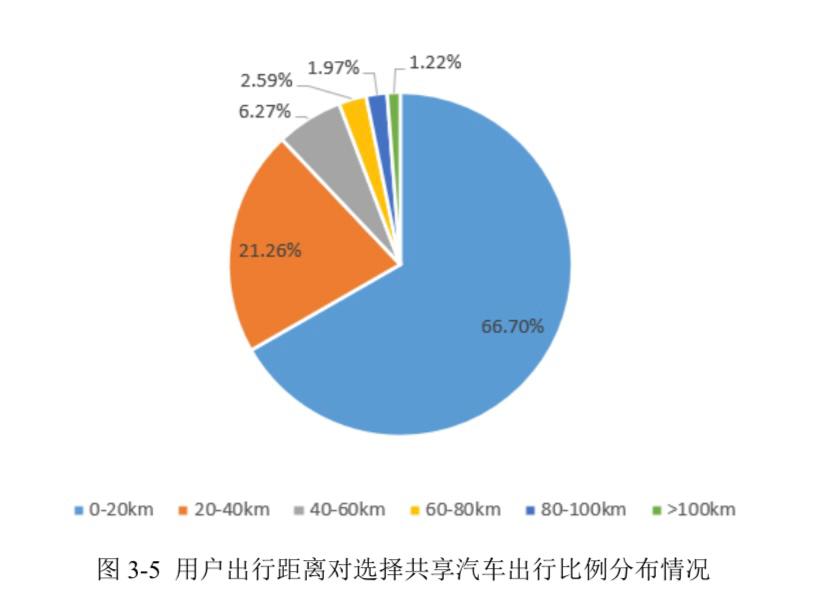 新兴市场对共享经济的接受程度