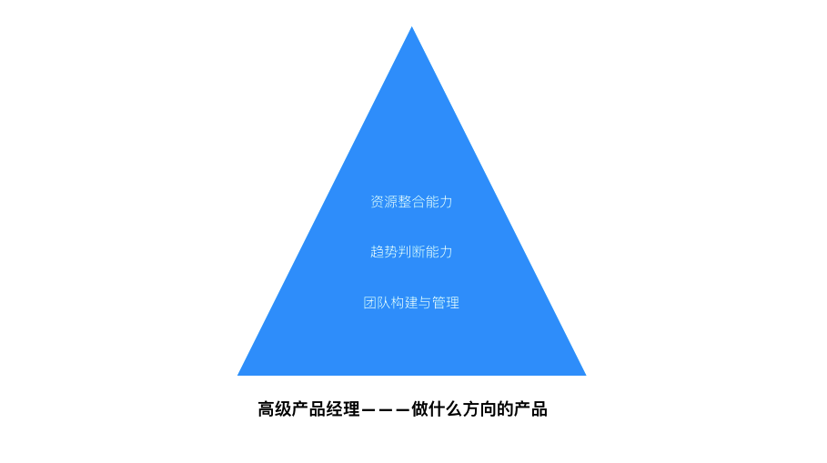 网络产品经理职业发展路径与晋升机遇探索