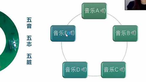 如何用音乐调整心理情绪状态