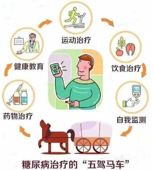 联合国糖尿病日说健康：远离“甜蜜的负担”