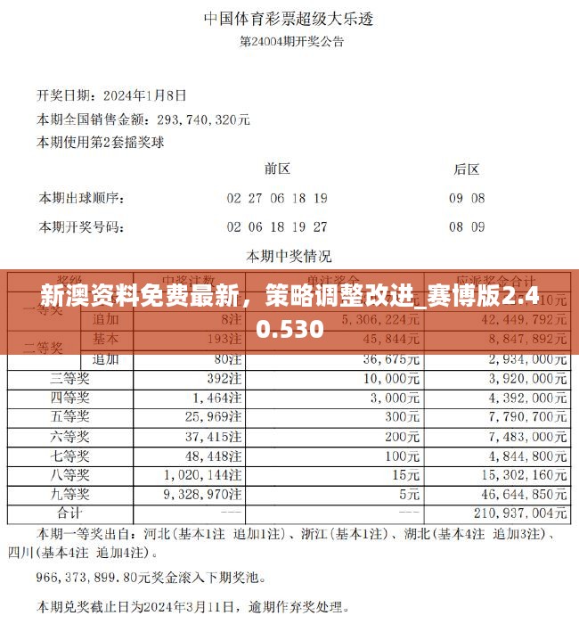 揭秘未来趋势，解析新澳六舍资料展望2024年展望