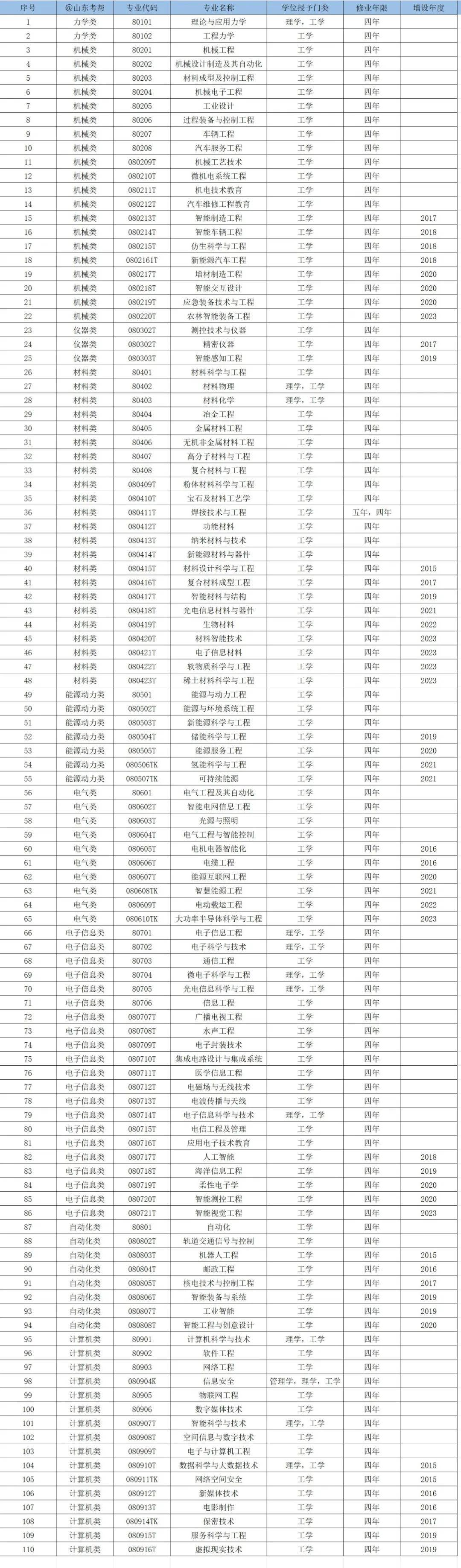 探索未知，2024全年免费资源大全总览