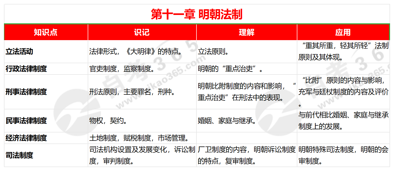 2024年全年资料免费大全