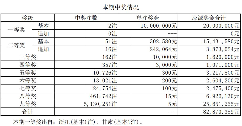 2024新澳开奖结果 开奖记录