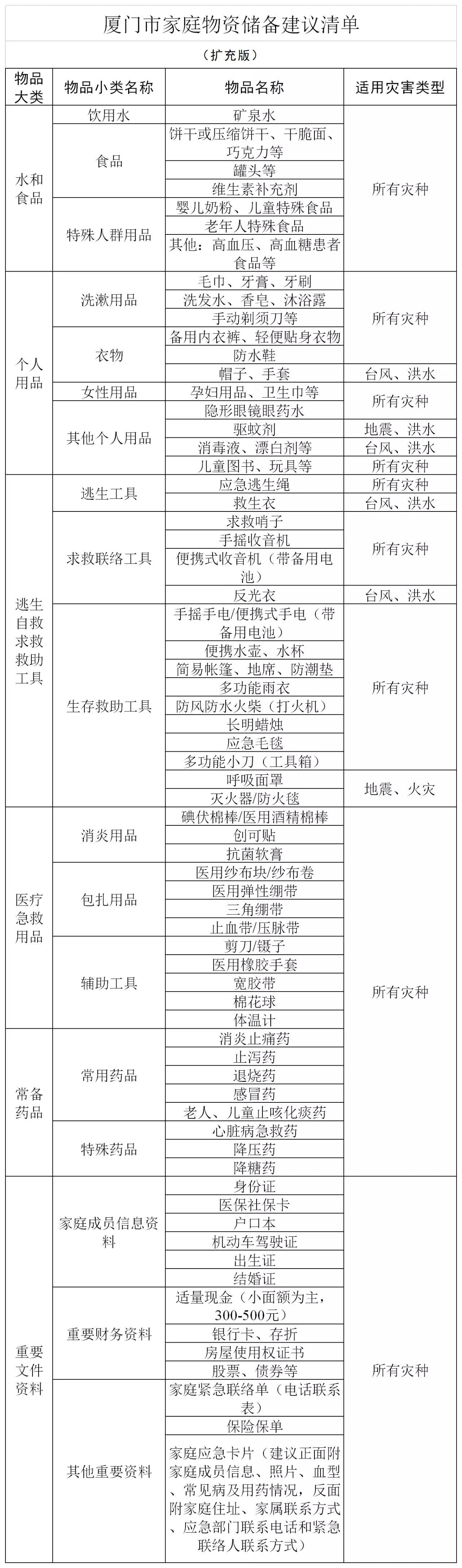 项目部办公用品清单明细表及其关键性解析