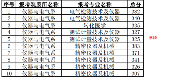 代理品牌 第426页