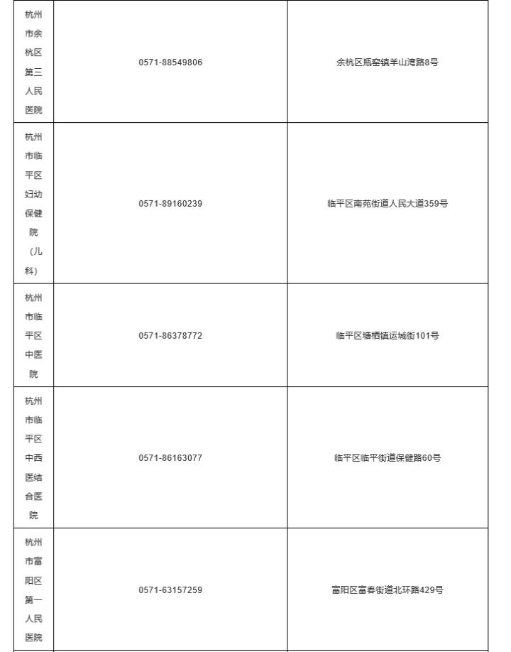 杭州医院七成发热患者感染新冠病毒，挑战与应对策略
