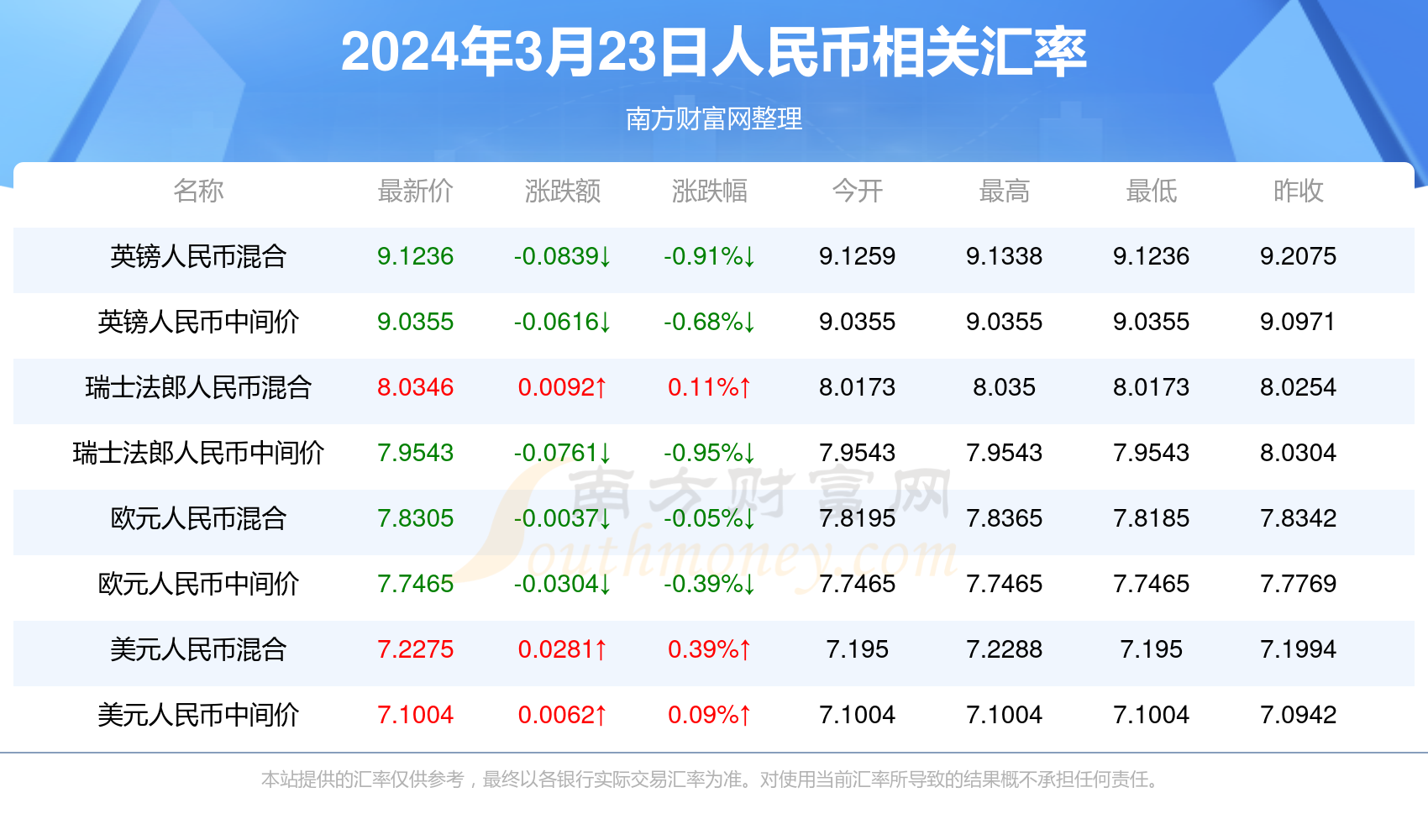 警惕虚假信息，关于2024年新澳门天天开奖免费查询的真相探讨