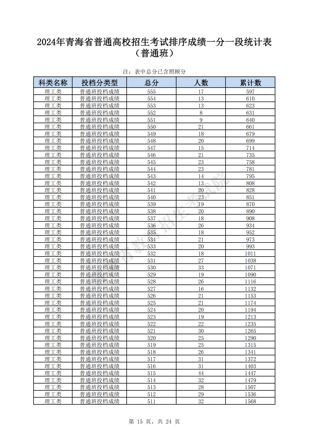 北海北 第18页