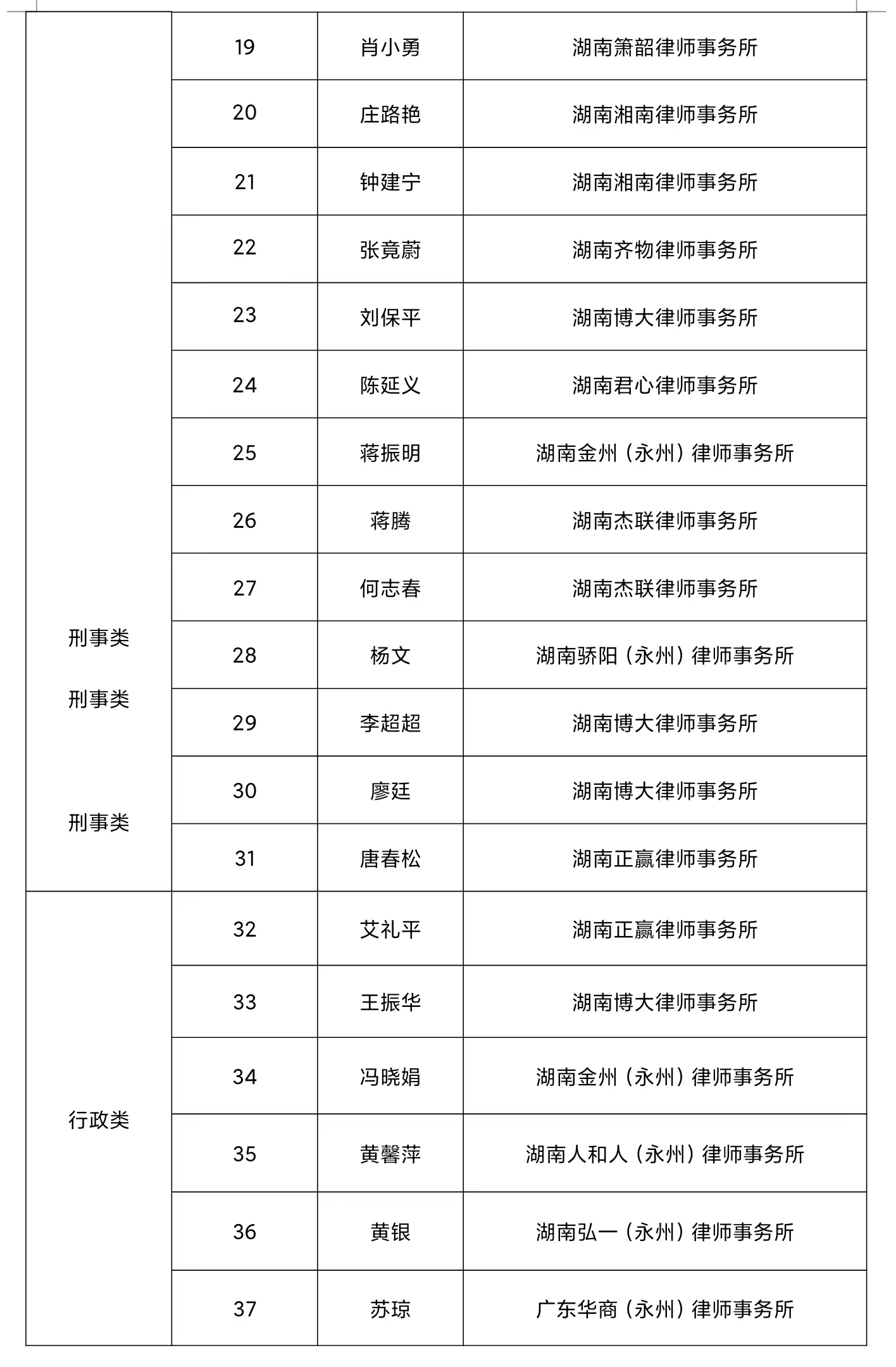 当地法律援助服务机构名单的重要性与功能解析