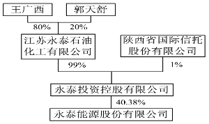 永泰能源重组最新动态，重塑能源版图，新征程正式开启