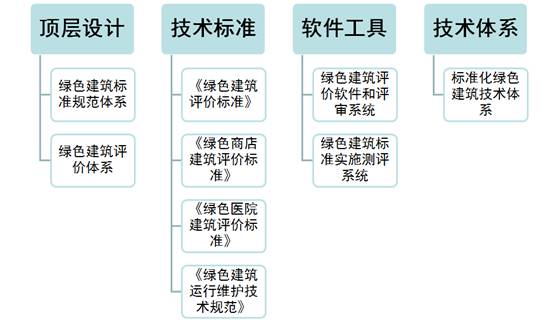 绿色建筑标准对建筑生命周期能效提升的作用探讨