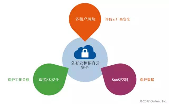 云计算服务商加强信息安全与网络治理的策略与措施