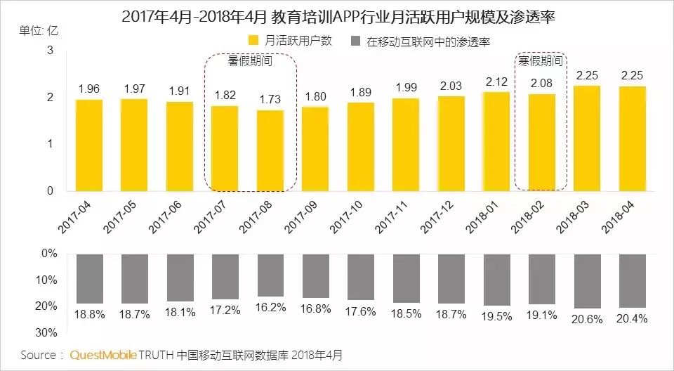 在线教育突破地域限制，助力教育普及化进程