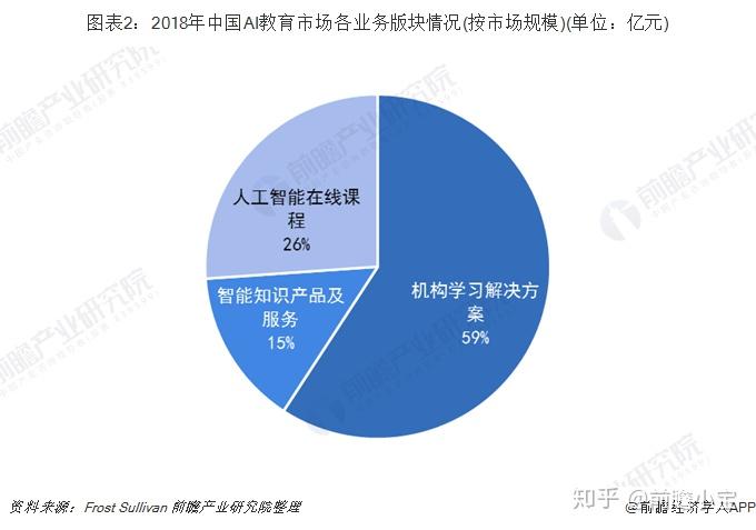 在线教育中的AI评测系统应用与趋势展望