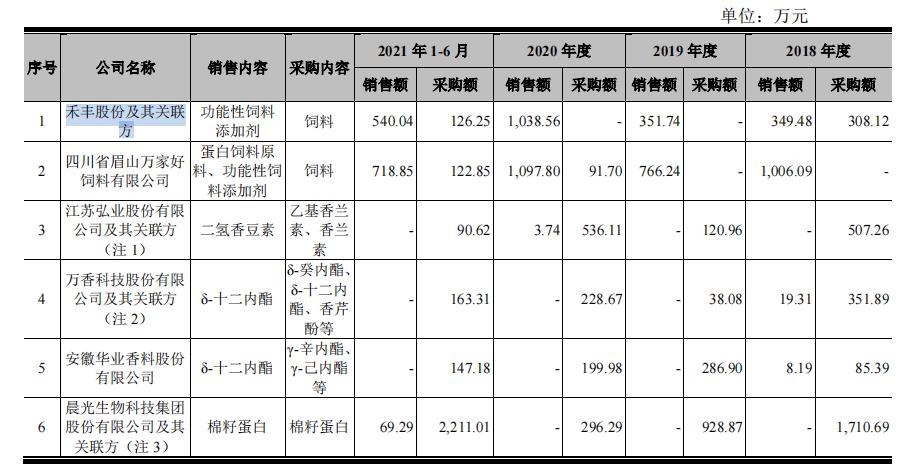 温如言 第8页