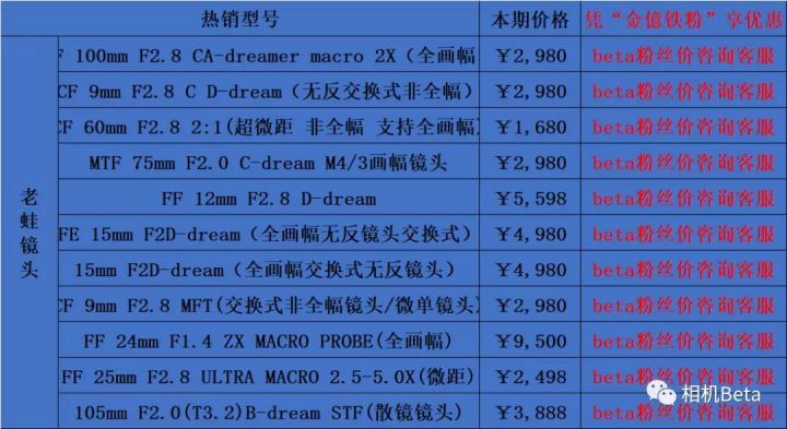 专业摄影器材定义与分类标准概览