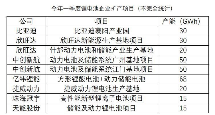 新能源汽车销量激增背景下的电池供需挑战与行业未来展望